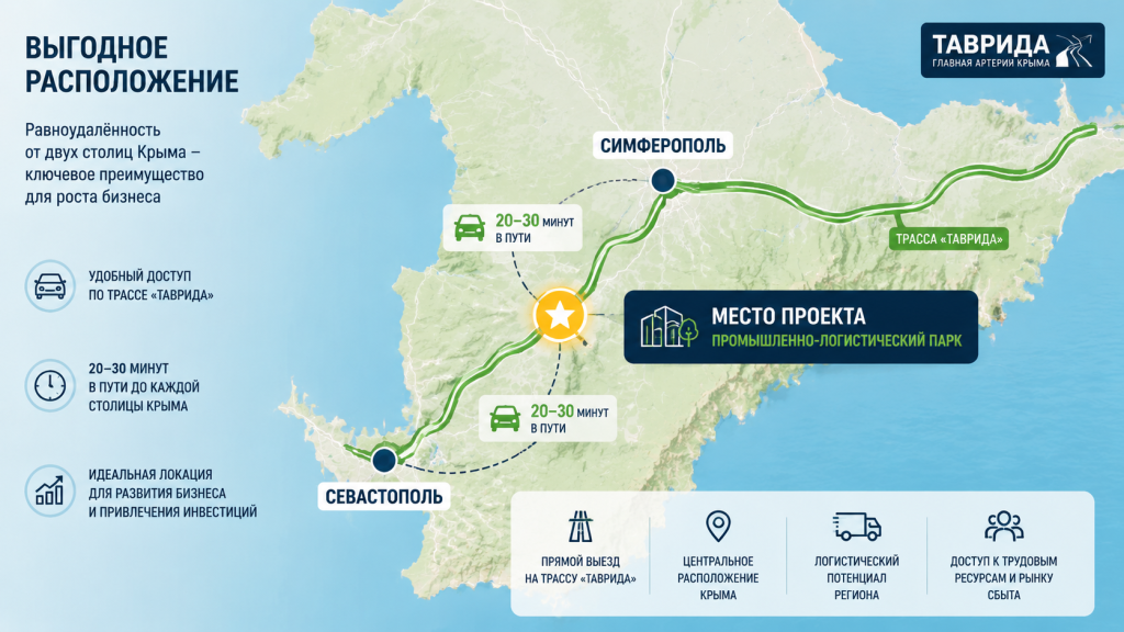 карта Крыма трасса Таврида, расположение парка между Симферополем и Севастополем, инфографика транспортной доступности, время в пути 20-30 минут.png