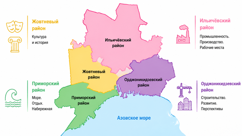 карта районов Мариуполя, 4 района города, административное деление Мариуполя 2026.png карта районов Мариуполя, 4 района города, административное деление Мариуполя 2026.png