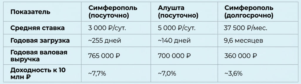краткосрочная аренда, сравнение Симферополь и Алушта.png краткосрочная аренда, сравнение Симферополь и Алушта.png